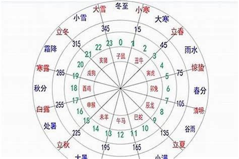 怎么知道自己的五行|生辰八字查询